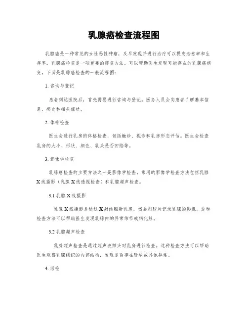 乳腺癌检查流程图