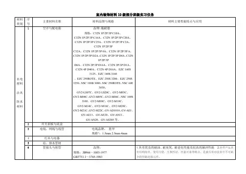室内装饰材料级部分班级实习任务