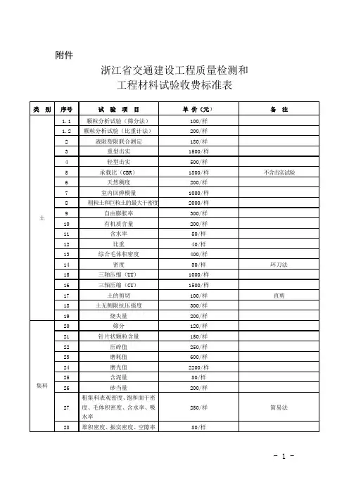浙江省交通建设工程质量检测和工程材料试验收费标准版浙价服