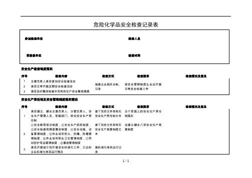 危险化学品安全检查记录表