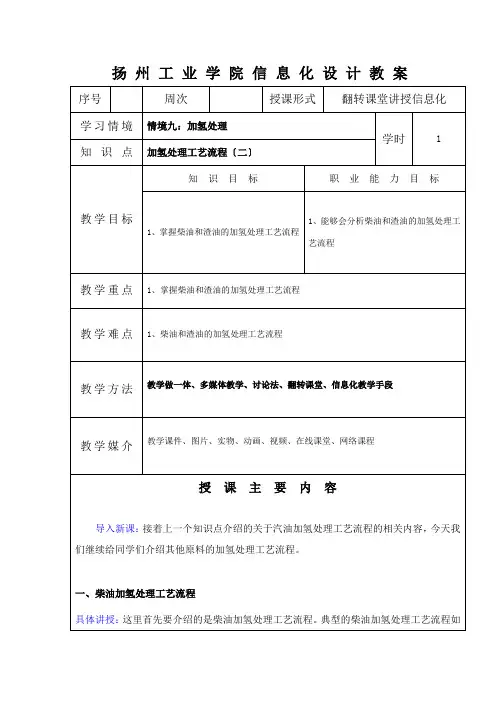 石油化工技术《加氢处理工艺流程(二)》