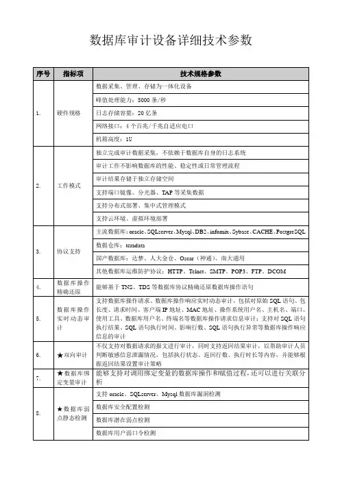 数据库审计设备详细技术参数