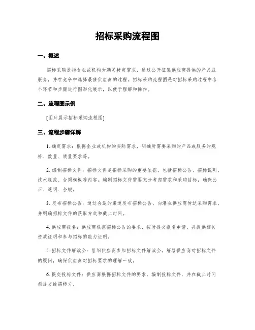 招标采购流程图