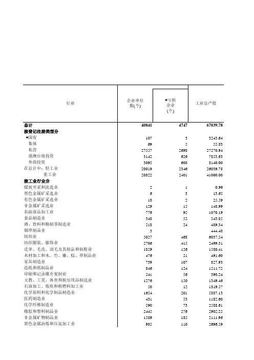 7-6 按行业分的规模以上工业企业主要指标(2014年)