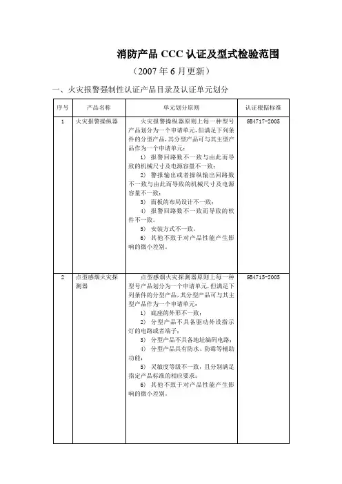 消防产品CCC认证及型式检验范围