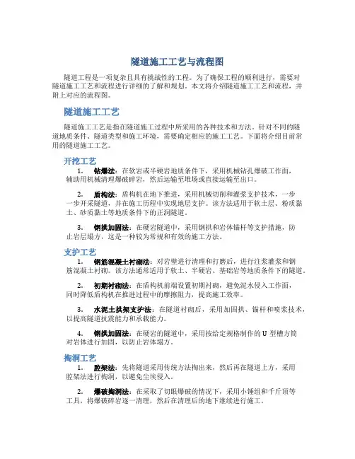 隧道施工工艺与流程图