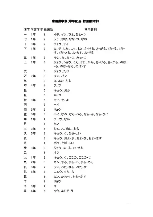【日语】日语常用汉字表-JP