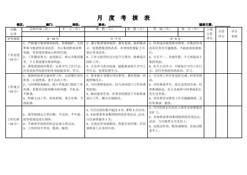 科室人员月度考核表