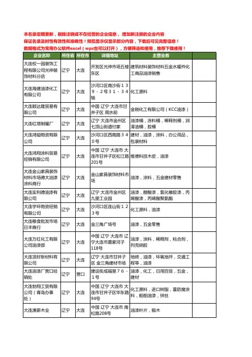 新版全国大连油漆工商企业公司商家名录名单联系方式大全40家