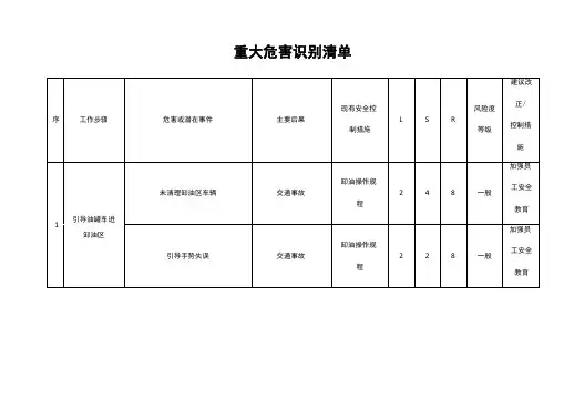 加油站危害识别