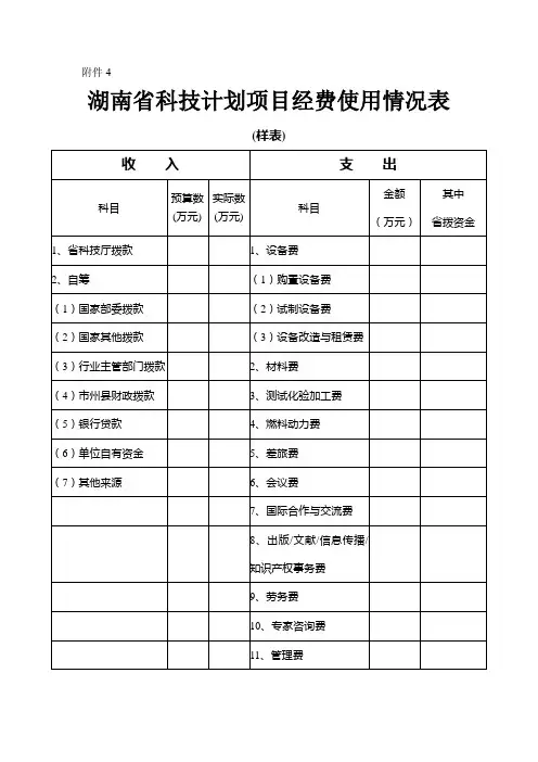 湖南省科技计划经费使用情况表