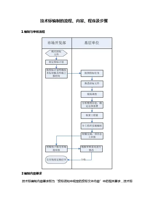 技术标编制的流程、内容、程序及步骤