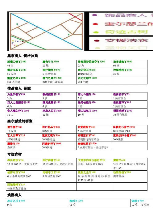 DOTA物品合成攻略