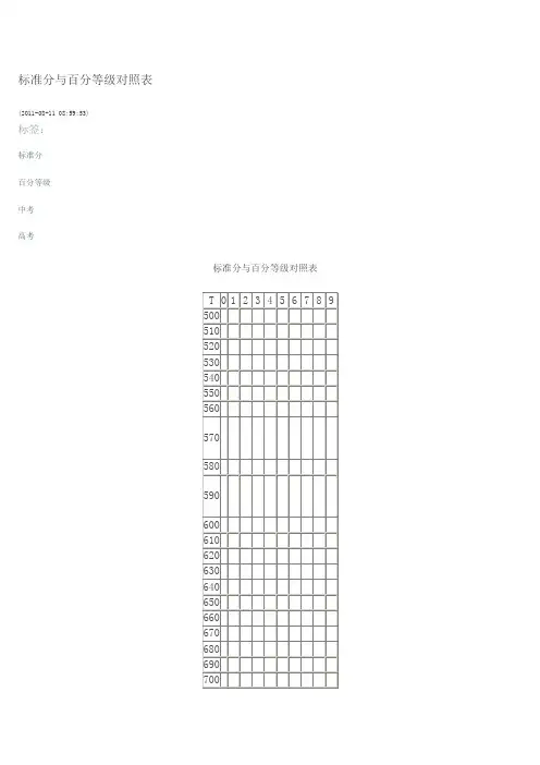 标准分与百分等级对照表