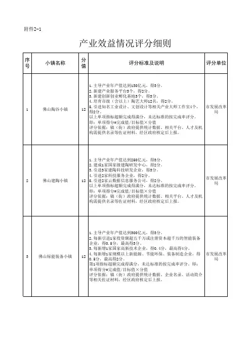 产业效益情况评分细则