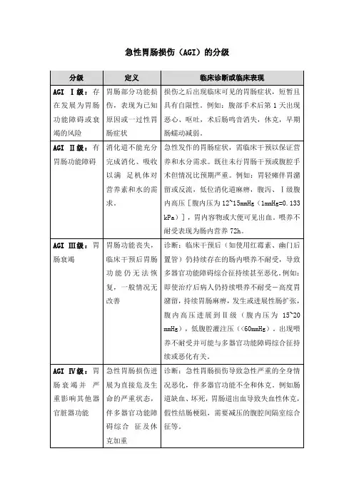急性胃肠损伤(AGI)的分级