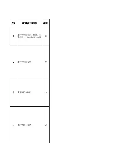 消防风险评分表