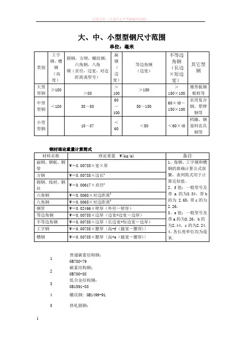 大、中、小型型钢尺寸范围