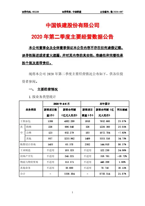 中国铁建：2020年第二季度主要经营数据公告
