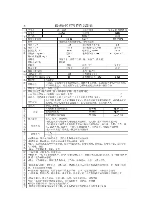 硫磺危险有害特性识别表