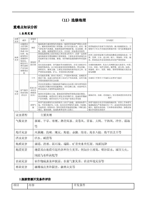 (11)选修地理——2024届高考地理二轮复习易错重难提升【老高考版】+