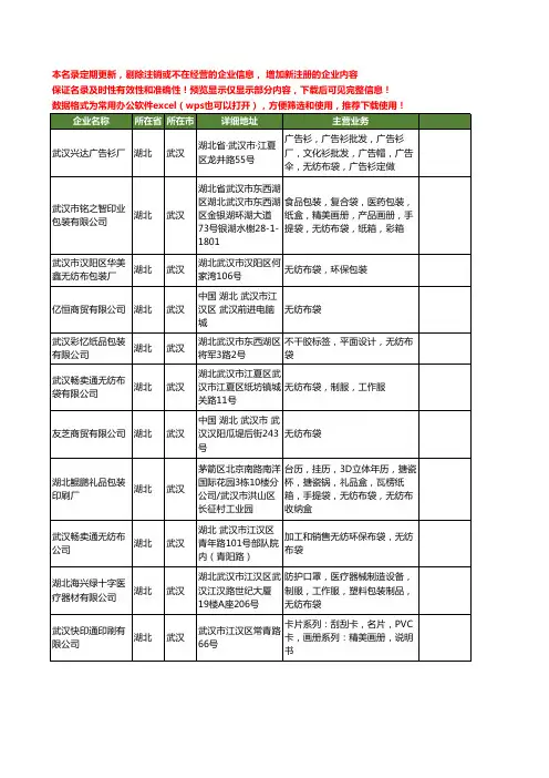 新版湖北省无纺布袋工商企业公司商家名录名单联系方式大全30家