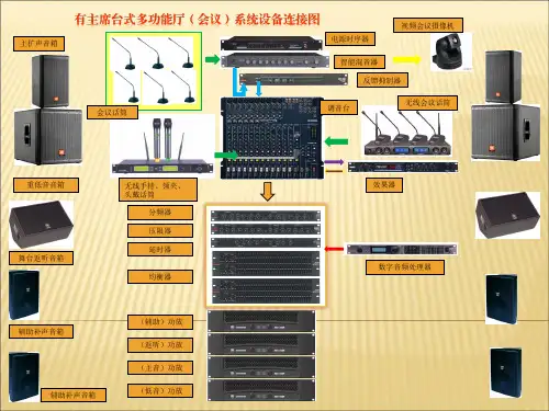 会议音响系统常用设备介绍