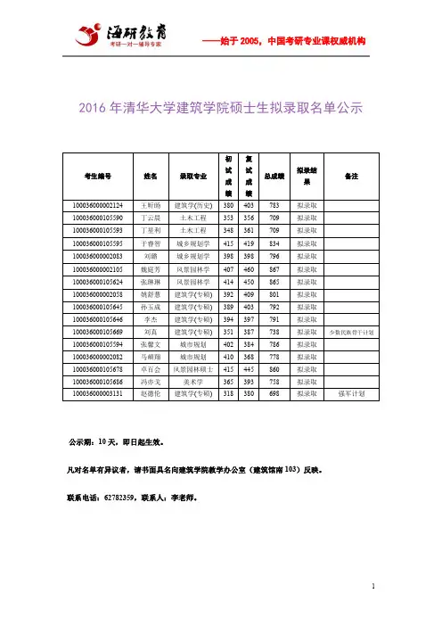 2016年清华大学建筑学院硕士生拟录取名单公示