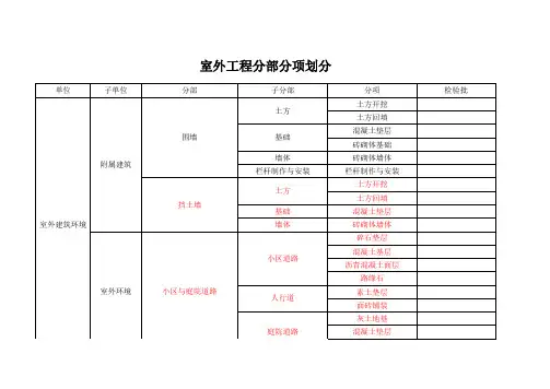 室外工程分部、子分部、分项、检验批划分表知识讲解