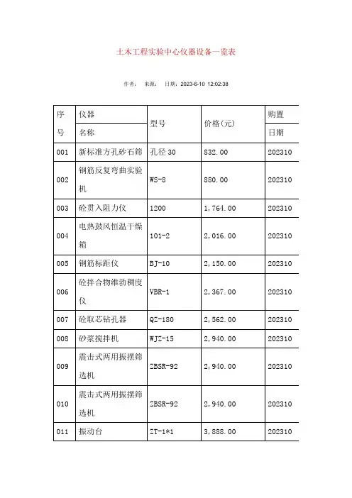 土木工程试验一览表