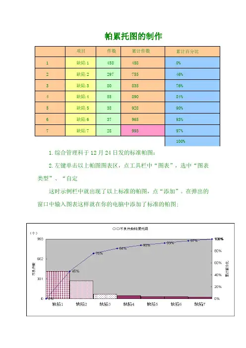 帕累托图的制作