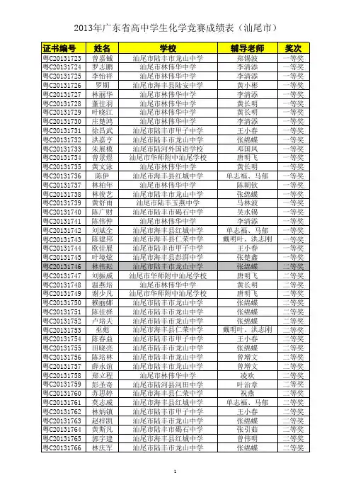 11 2013年广东省高中学生化学竞赛获奖名单(汕尾)