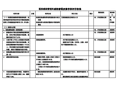 医院感染管理科感染管理质量考核评价标准