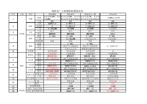 国内典型1000MW机组设备配置表