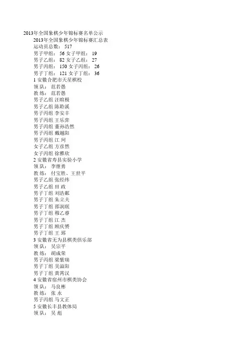 2013年全国象棋少年锦标赛名单公示