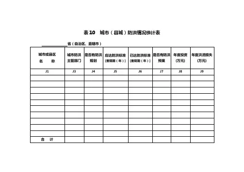 精品防洪情况统计表