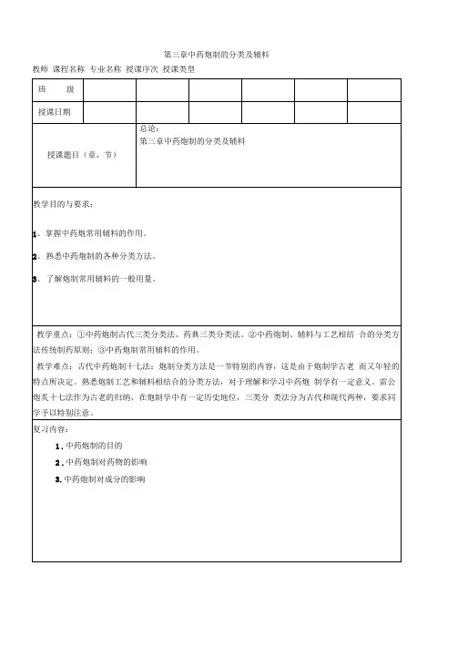 中药炮制的分类及辅料