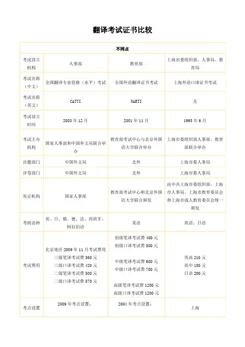 三种翻译资格证书比较