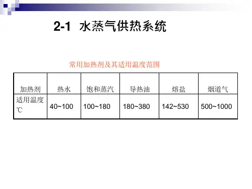 化工生产公用工程ppt课件-2供热系统