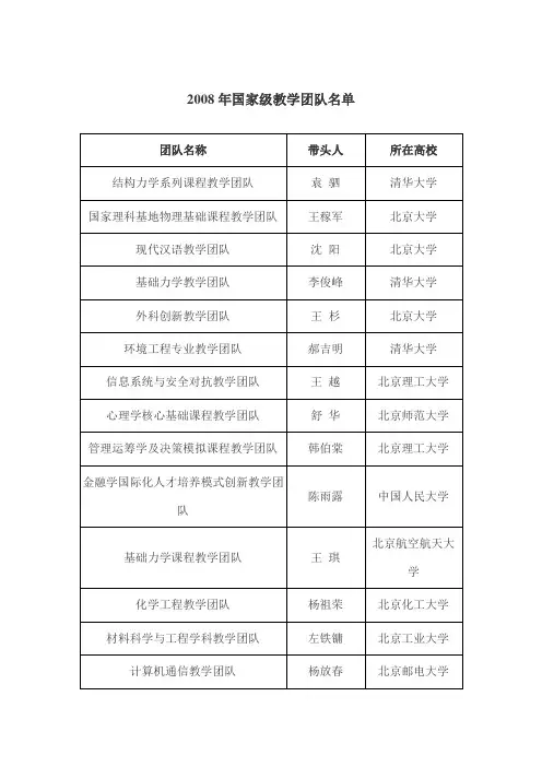 2008年国家级教学团队名单