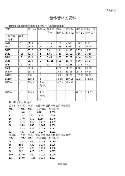 国标热镀锌钢管规格、尺寸理论重量表(DOC)