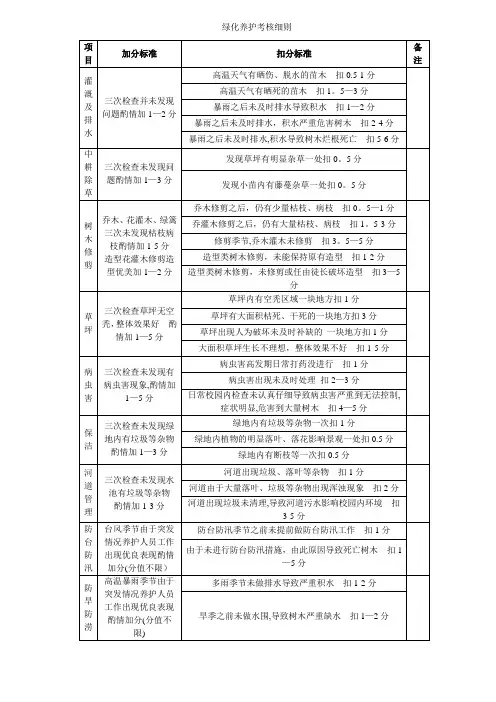 绿化养护考核细则