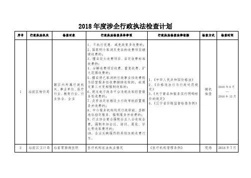 2018年涉企行政执法检查计划