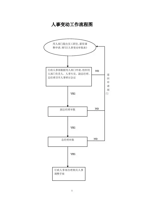2021最新版：《人事变动工作流程图及流程说明》