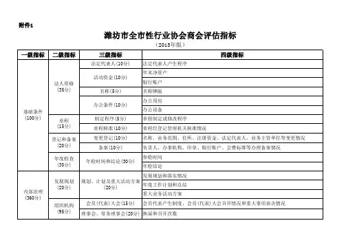 行业协会商会