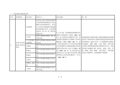 二、与相关部门的职责边界