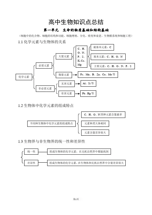 高中生物知识点总结(史上最全)