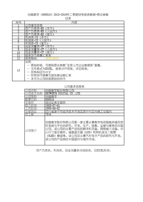 创维数字(000810)2015-2019年二季度财务报表数据-原点参数