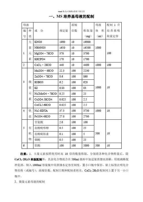 MS培养基及配制注意事项