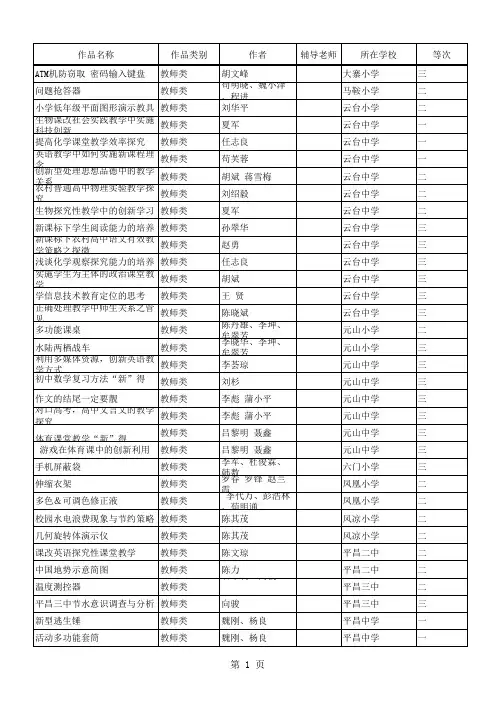 第二十七届平昌县青少年科技创新大赛作品获奖名单